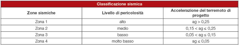 Nidyon sismabonus